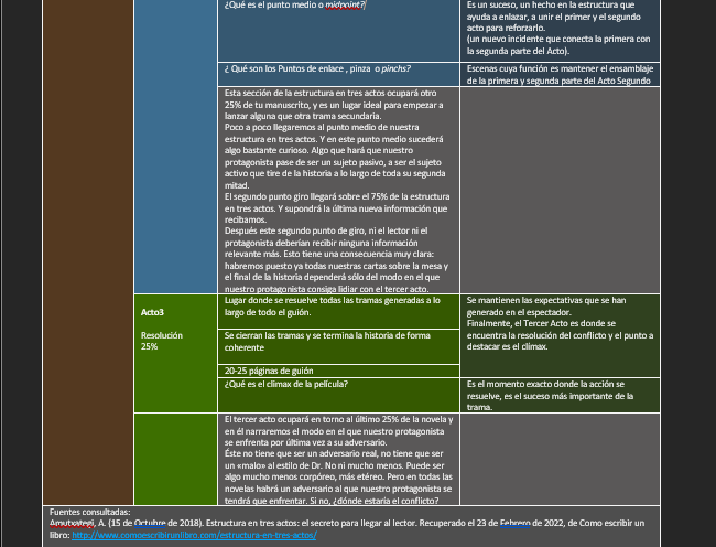 SebastianLaraM5's tweet photo. #TallerComunicación2_CCHSur 
#Análisis_Syd_Field_3Actos
#Syd_Field_CCHSur https://t.co/W9OVgP98qK