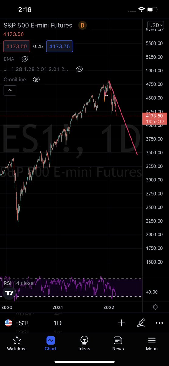 FlashofStocks's tweet photo. It’s getting real dumpy outside https://t.co/dcVVdXmwoS