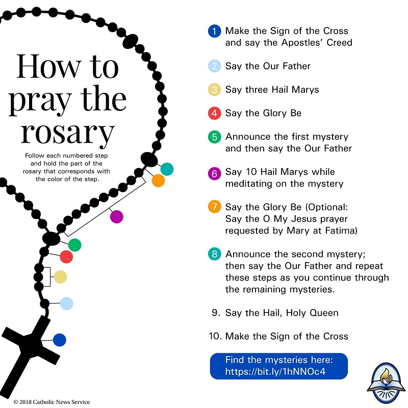 With #Putin announcing a military operation in Ukraine, we're just going to remind people that #PopeFrancis has called for prayer. Here's a little reminder of how to pray the rosary. Share with anyone you think might need it. #RussiaUkraineCrisis