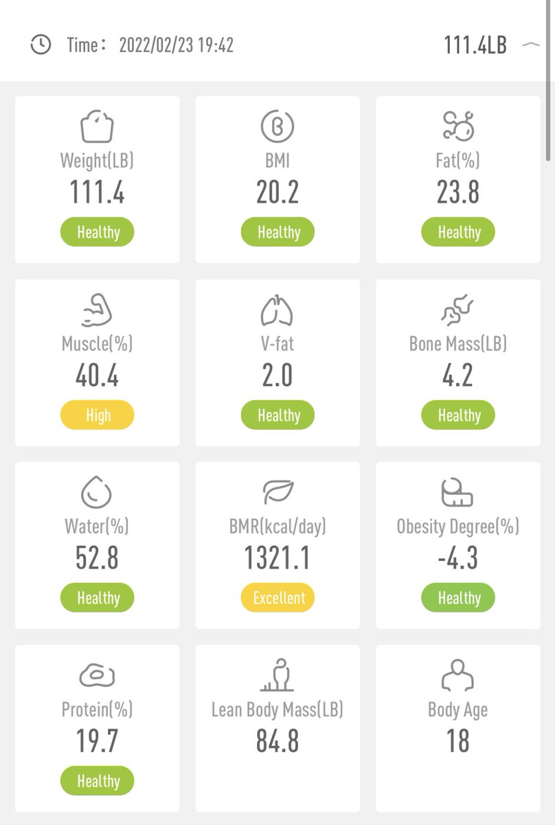 Goal95_P's tweet photo. Ima just not talk about this week tbh. Next week I WILL be at 105. I’m fucking determined. https://t.co/GtfKvGAgyS