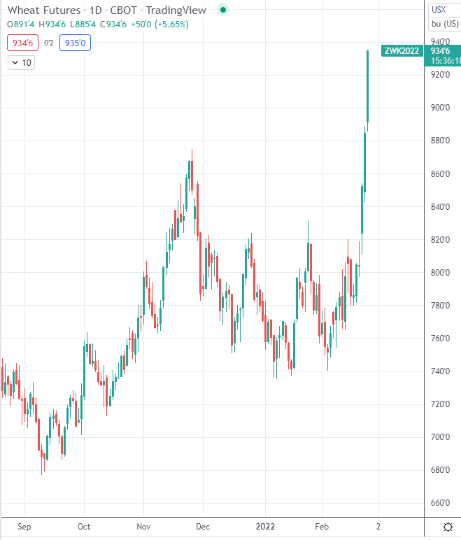 FarmGateWA's tweet image. Chicago wheat locked limit up in night trade.