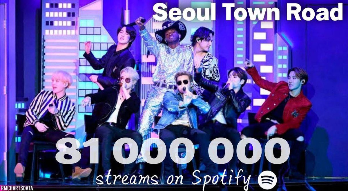 armysyoungforev's tweet photo. Do you know that "Cypher” and “Seoul Town Road"surpassed #Streams on #Spotify ?
“Cypher 4" has surpassed 132M #StreamsOnSpitify
“Seoul Town Road" has surpassed 81M #StreamsOnSpotify
@BTS_twt
#revistade_Tae #ArmysYoungForEverUSA @revistadetae https://t.co/B27XfVr2SK