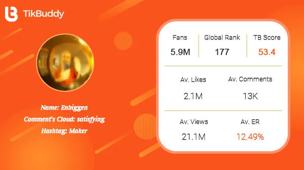 Wow, you are such a beauty!~

Creator Spotlight: Kimberly Loaiza
Weekly Likes Increment: 26.8M
Track to see more↓
buff.ly/3ngza7l

#tiktokmarketing #tiktokanalytics
#socialmedianews #socialmediatips
#beauty
#KimberlyLoaiza