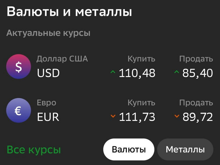 Сколько стоит цена в долларах. Скрин доллара по 100 руб. Kurs Dollar Russia 100$. Доллар цена. Курс доллара на 24 февраля 2022.