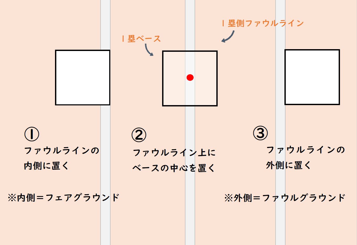 Npb野球振興室 公式 Npb promotion Twitter