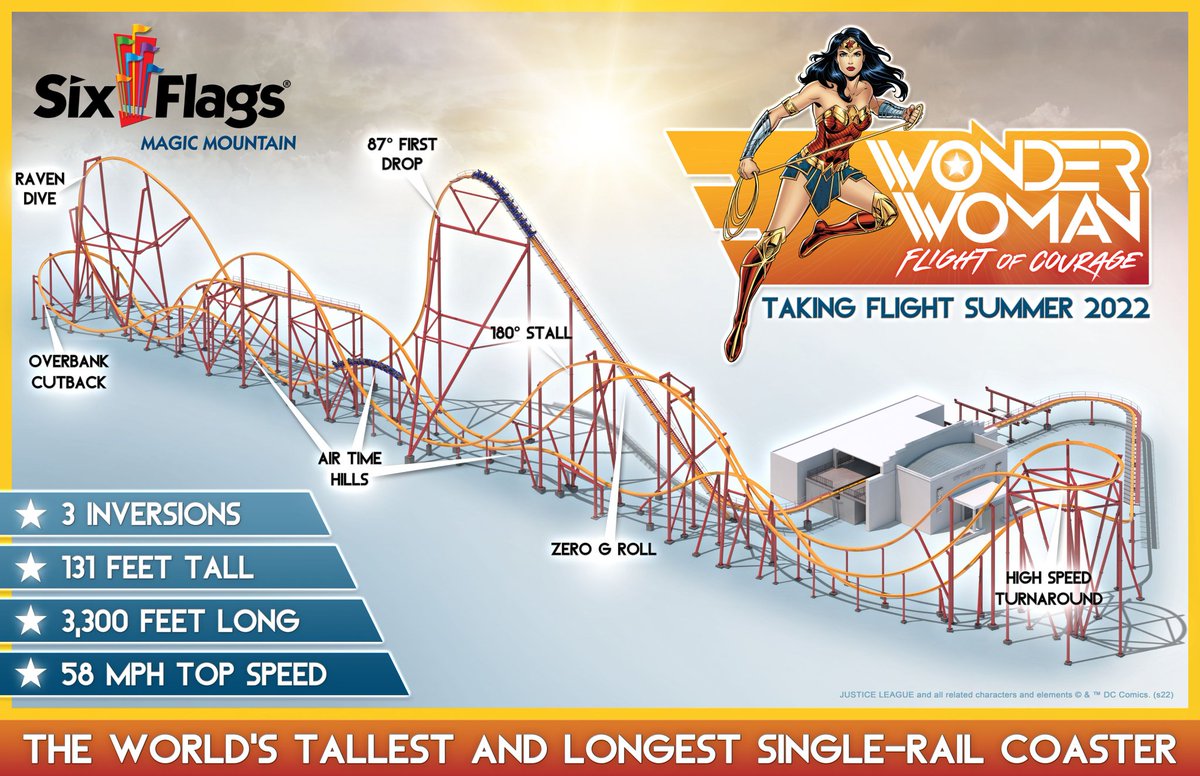 EIPYC's tweet photo. 🔵California, Usa | Donde ella vaya, la seguiremos ❤💛 | Avanza la construcción de #WONDERWOMANFlightofCourage, el modelo (Raptor) #SingleRail más grande del mundo fabricado por @RockyMtnConst. 👉🏻98 km/h de velocidad, 40 m. de altura y 1.005 m. de extensión que la harán única. https://t.co/iFo6KtWB7o