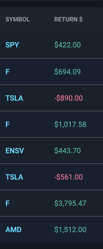 ChatDelTrader's tweet photo. $6,433 y $588 dólares hoy. Los detestables siguen comprando el dip del mercado. Disfrutaron 2 años de degeneración. Pero ahora el mercado fácilmente podría caer a los 3000 de aquí a fin de año... yep, 3k https://t.co/ms6NUfyepJ