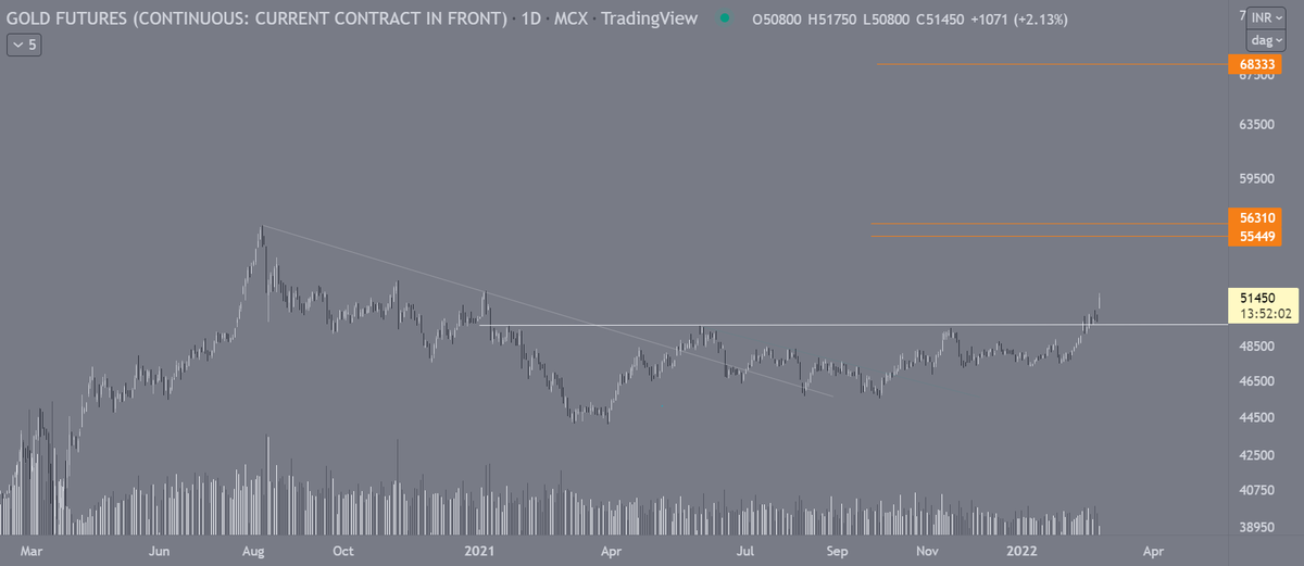 TradeStrikes's tweet photo. GOLD - possibilities levels 55k, 56k, 68k

Use discretion! https://t.co/9aU3IexTOw
