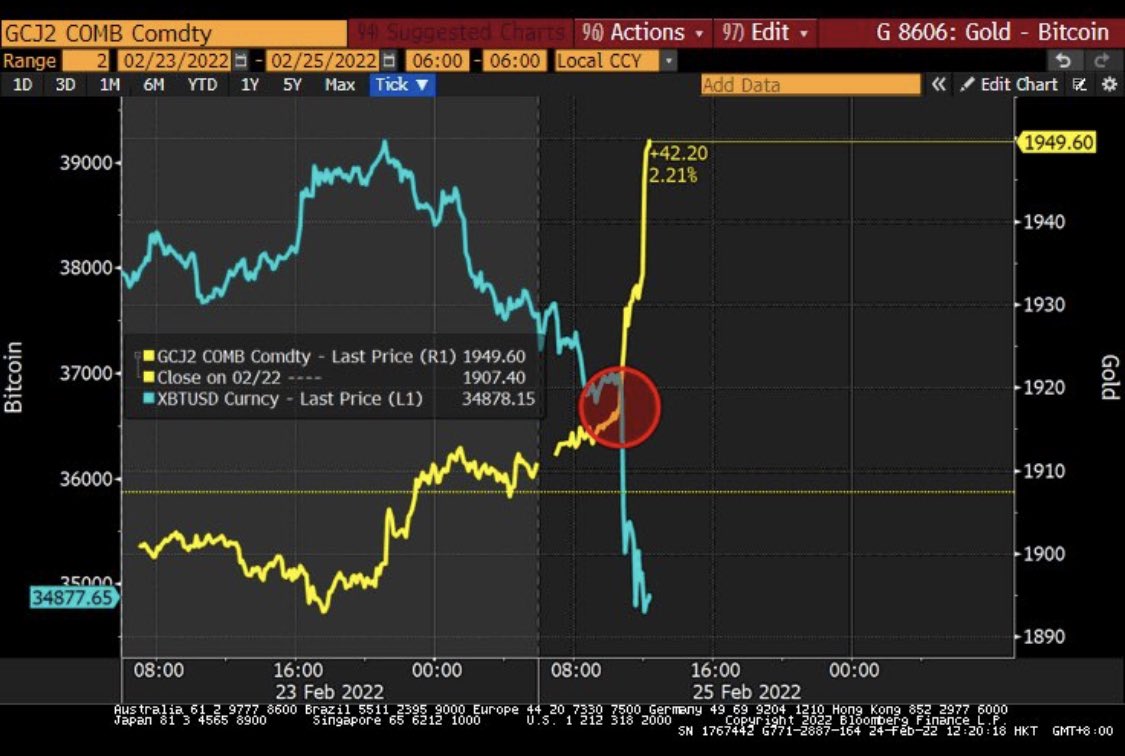 Алт уу, Биткойн уу?... Өнөөдөр... ✌️