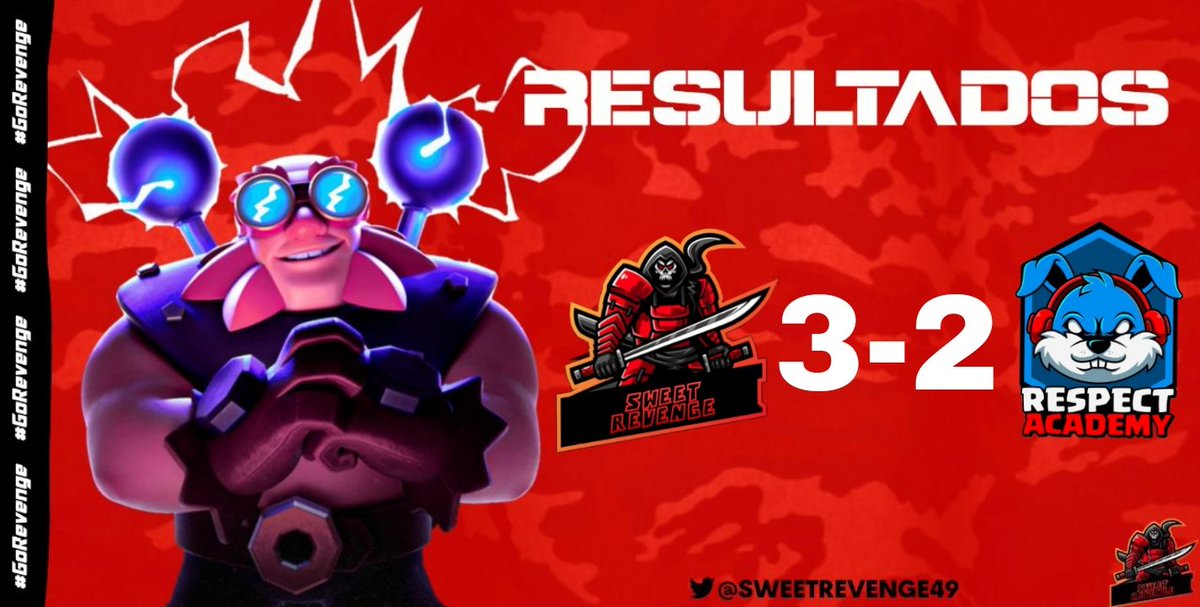 Sweet Revenge (@sweetrevenge49) on Twitter photo #ClashRoyale I Resultados π
Hoy tuvimos enfrentamiento con buenas partidas, con un inicio un poco mal pero pudimos hacernos con la victoria fΓ‘cil. Buen trabajo chicos!! πͺπ
π|<a href="/Legion_League_/">Legion</a>
π|<a href="/Respect_Ac/">RESPECT_AC</a>
π
|<a href="/badfer11/">fer</a> (3-1) π
π
|<a href="/Sam_Capetillo88/">samuel capetillo</a> (3-1) π
#PRIMEROSOYSWEET #ClashRoyale I Resultados π
Hoy tuvimos enfrentamiento con buenas partidas, con un inicio un poco mal pero pudimos hacernos con la victoria fΓ‘cil. Buen trabajo chicos!! πͺπ
π|<a href="/Legion_League_/">Legion</a>
π|<a href="/Respect_Ac/">RESPECT_AC</a>
π
|<a href="/badfer11/">fer</a> (3-1) π
π
|<a href="/Sam_Capetillo88/">samuel capetillo</a> (3-1) π
#PRIMEROSOYSWEET