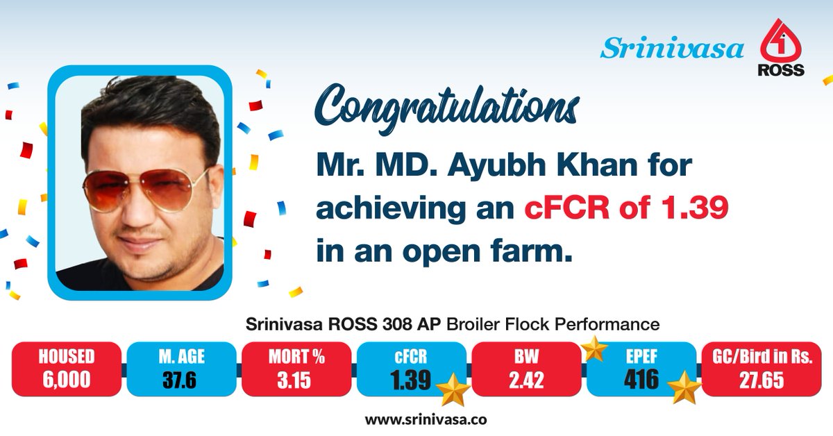 srinivasa_farms's tweet photo. We congratulate and take pride in Mr. MD. Ayubh Khan, our #broiler farmer for the persistent efforts along with best management practices for achieving a performance with a significant rate of 1.39cFCR.
#SrinivasaFarms #BroilerChicks #Ross308AP #BodyWeight #FastGrowingBird https://t.co/1MN66Ugkab