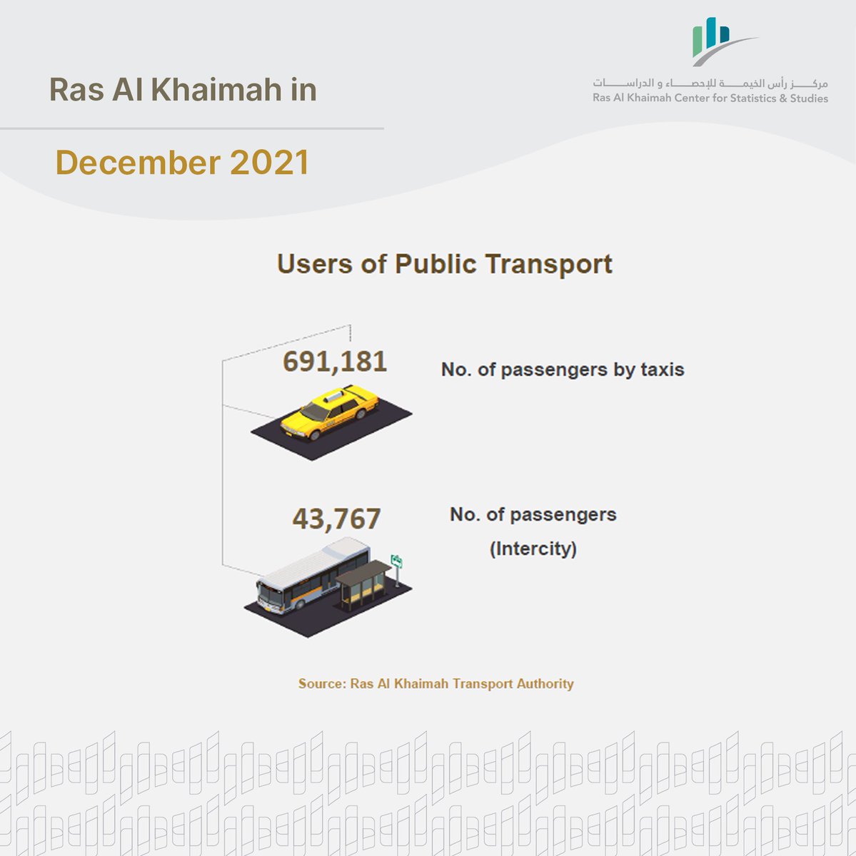 rakcss1's tweet photo. #rakcss 
#الإحصاء_في_رأس_الخيمة https://t.co/frcy0IsDU1