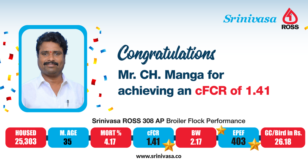 srinivasa_farms's tweet photo. We congratulate and take pride in Mr. CH. Manga, our broiler farmer for the persistent efforts along with best management practices for achieving a performance with a significant rate of 1.41cFCR.
#SrinivasaFarms #BroilerChicks #Broiler #Ross308AP #BodyWeight #FastGrowingBird https://t.co/frA96sESKP