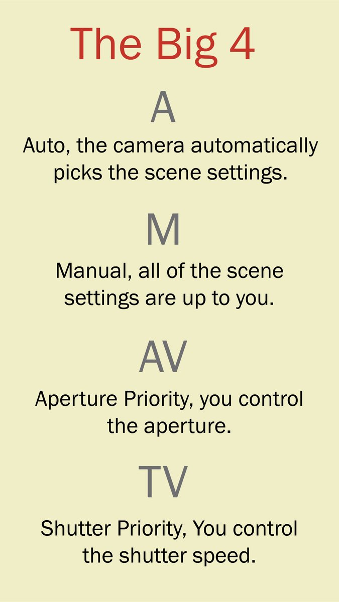 icanlearnphoto's tweet photo. Today we will be going over the shooting function dial on the camera. Don’t worry if it isn’t exactly the same as mine. Most cameras have the same big 4: Auto, Manual, aperture priority, and shutter priority.
#dslr101 #learningmycamera #howtophotography https://t.co/zYmcSz2vro