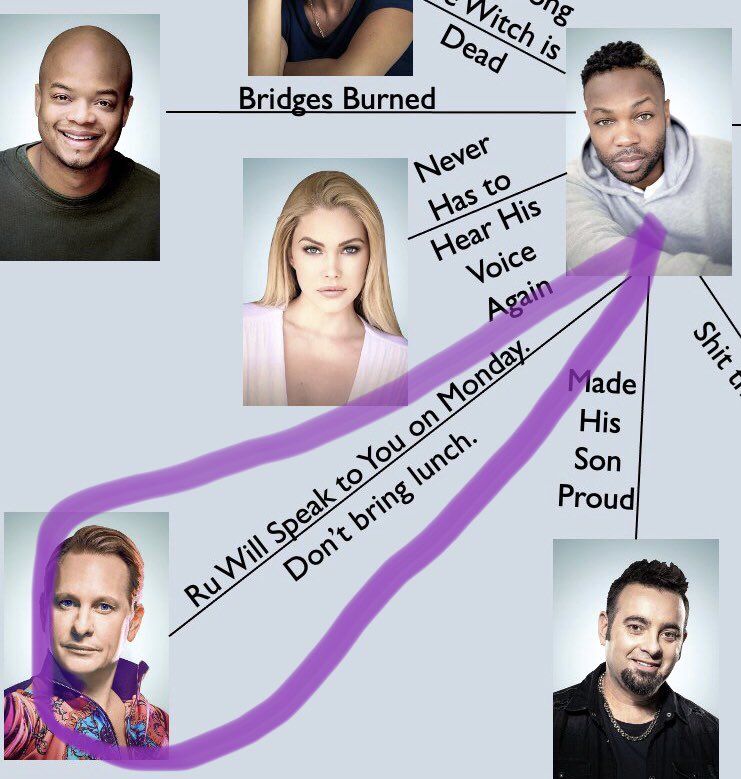 Renyygade's tweet photo. Of all these great comments, even Faux @CarsonKressley’s is the best!🤣🌟
#BBCeleb
#CBBUS3
#CBBUSA https://t.co/FBXSpqeXX4