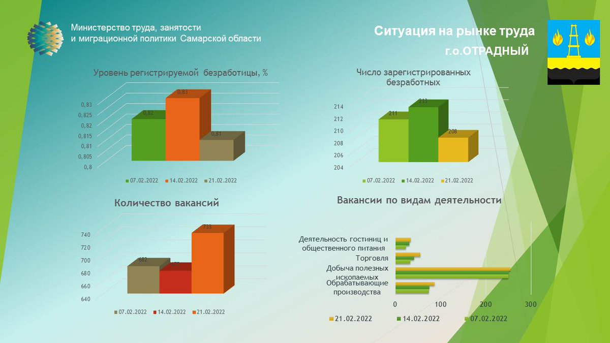 ГКУСО ЦЗН г.о. Отрадный" (@otrcznadmin1) on Twitter photo 