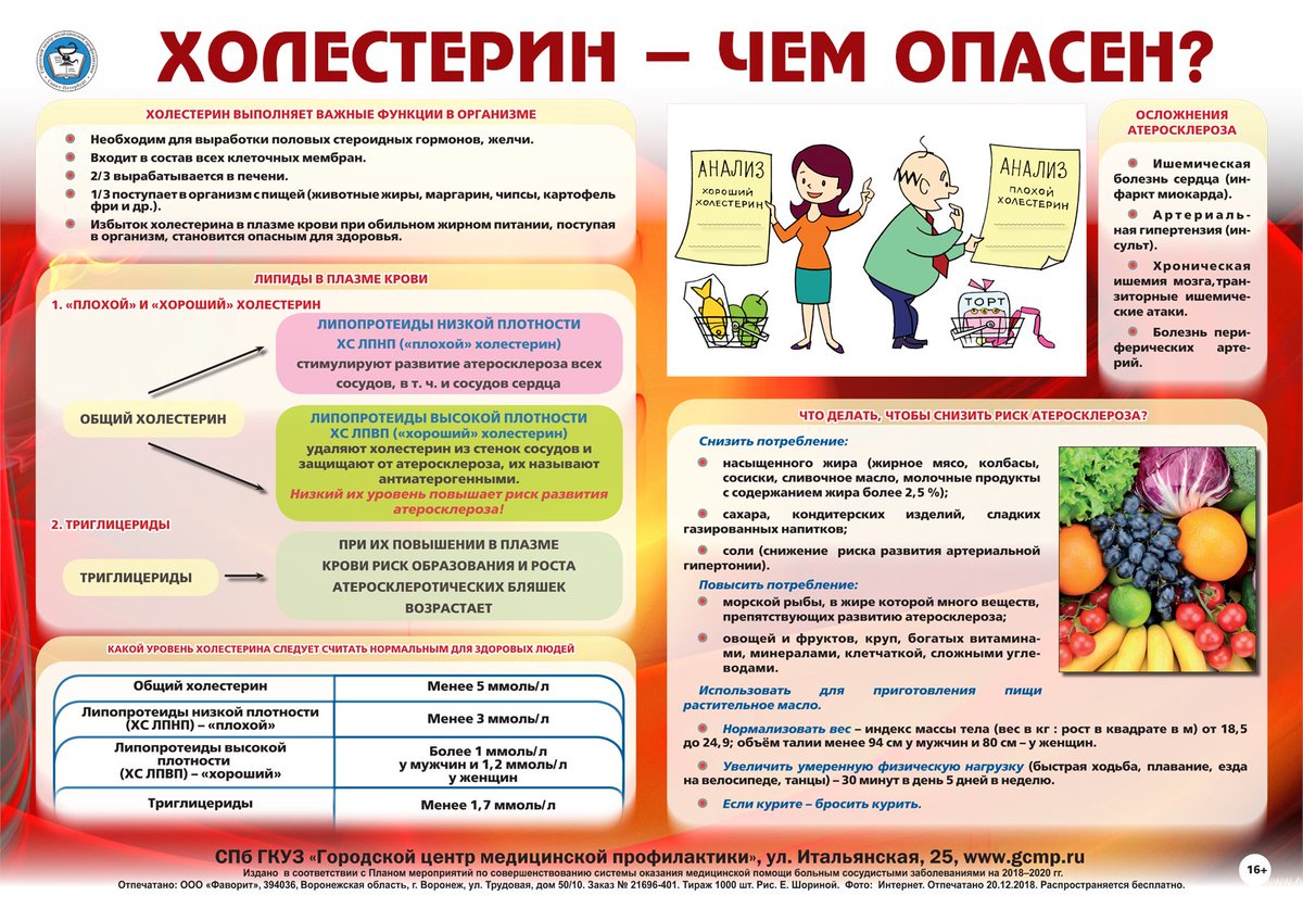 Диета 5 при атеросклерозе за месяц