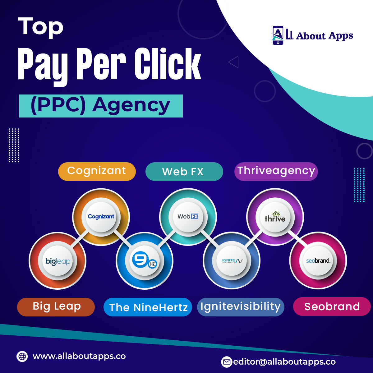 PPC marketing is super effective at getting your product in front of a large audience.
#AllAboutApps has compiled a comprehensive list of top #PPC companies.
Check out the list of Top pay per click companies 👇👇👇👇👇
bit.ly/3IiYOSe
#payperclickadvertising #ppcmarketing