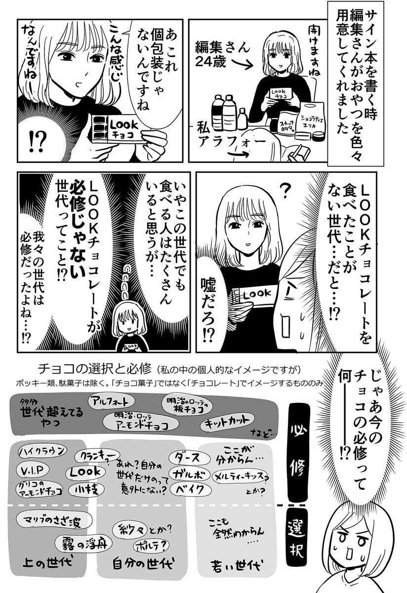 チョコの必修と選択の話 