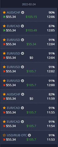24 Feb '22
Expected profit: $18.05
------------
Profit made: $351.98

#trading #binaryoptions #compoundinterest #forex #cryptocurrency #Crypto