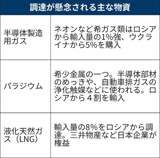 希ガス類