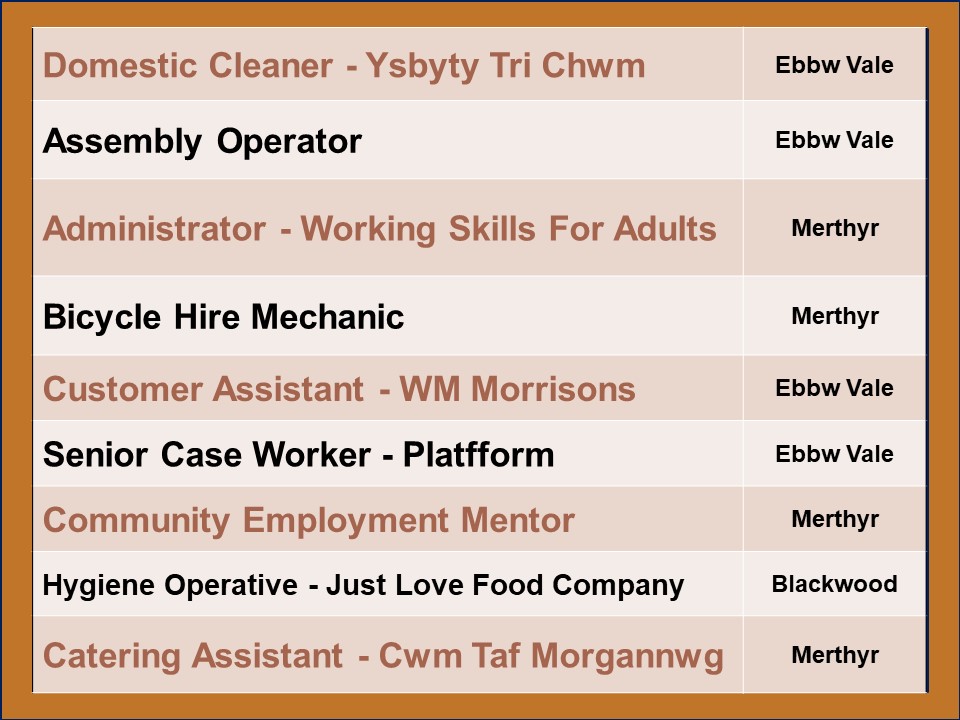 Looking for work? Need your CV updated or created? Have you got the right skills, qualifications, and experience to gain employment now or in the future? Contact one of our friendly team members today to find out about the full range of support we offer. Eligibility rules apply!