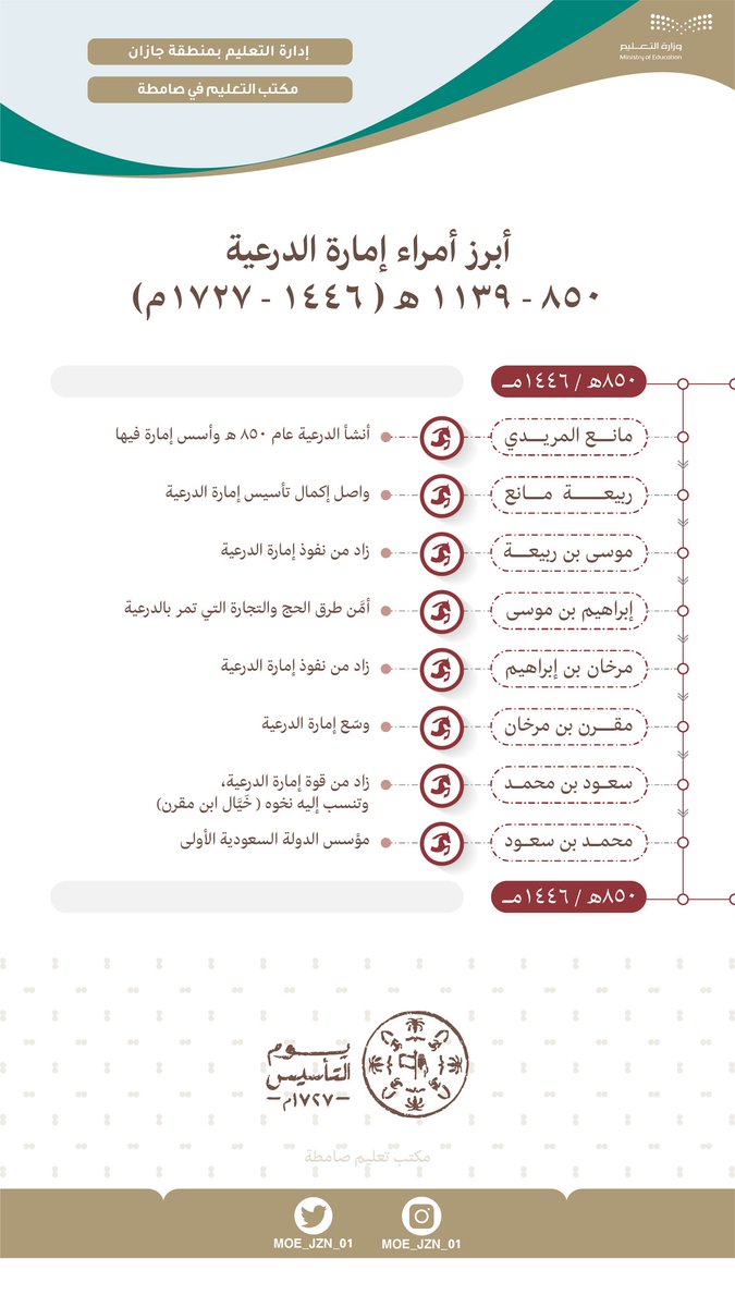 انشأ الدرعية عام 850ه وأسس إمارة فيها هو