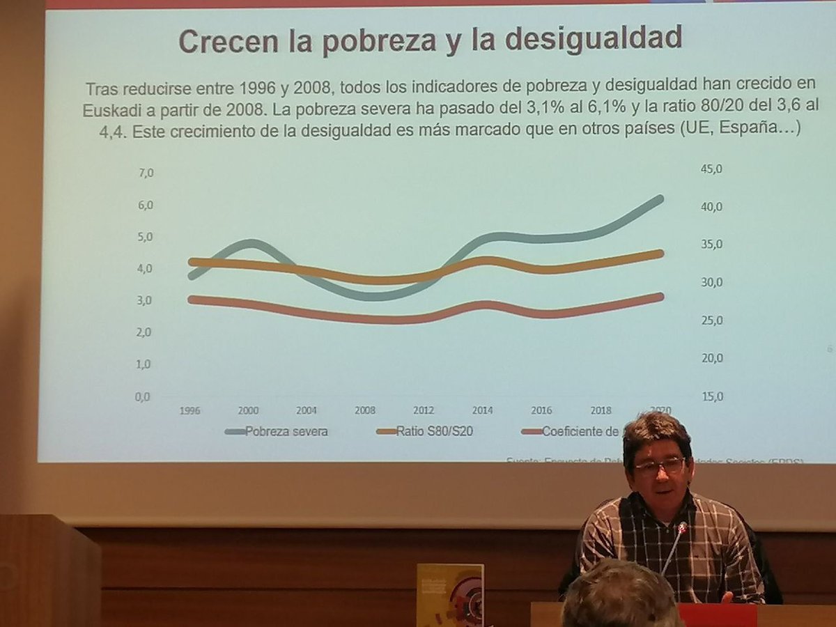 SIIS (@siis_doc) on Twitter photo "El #MercadoDeTrabajo genera cada vez más #pobreza y la capacidad de las políticas para reducirla es cada vez menor"
Estas son algunas de las conclusiones q <a href="/zalaka11/">Joseba Zalakain</a> - <a href="/SiiS_doc/">SIIS</a>, lanza durante su intervención en la Jornada #Exclusión, #DesarrolloSocial #Euskadi <a href="/caritas_bizkaia/">Caritas Bizkaia</a> "El #MercadoDeTrabajo genera cada vez más #pobreza y la capacidad de las políticas para reducirla es cada vez menor"
Estas son algunas de las conclusiones q <a href="/zalaka11/">Joseba Zalakain</a> - <a href="/SiiS_doc/">SIIS</a>, lanza durante su intervención en la Jornada #Exclusión, #DesarrolloSocial #Euskadi <a href="/caritas_bizkaia/">Caritas Bizkaia</a>