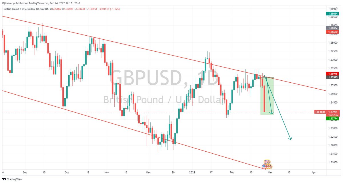 Global Forex Signals tweet media