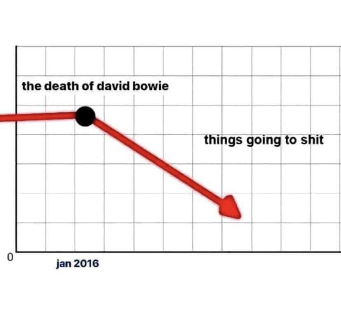 laoneill111's tweet photo. This graph might be the explanation https://t.co/bn5EFFgiw8