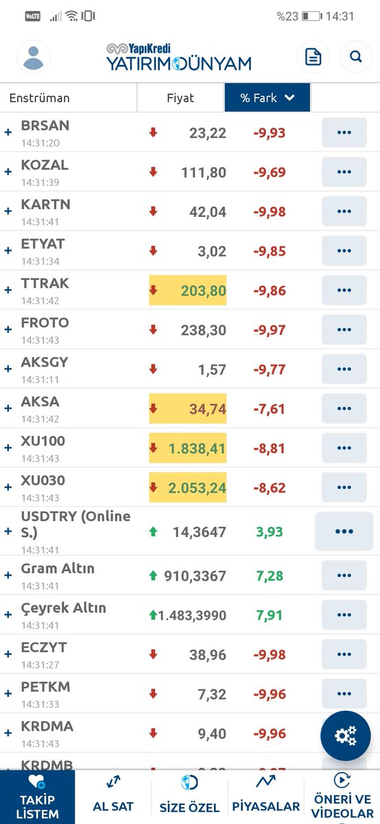 Ulan zaten sevmezdim sizi, şimdi daha da nefret ettim. 21.yy da hala savaş çıkarabilen zihniyet var. Yiyin birbirinizi biz nakitte bekleriz.