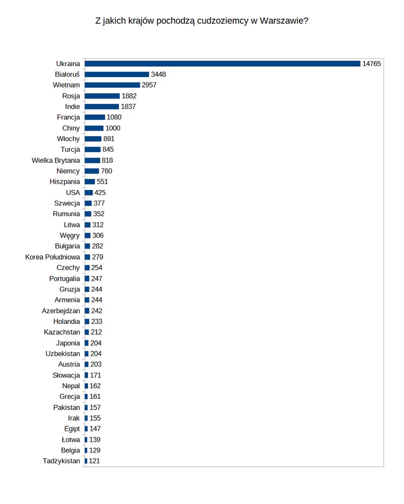 W Warszawie mieszka 15 tys. Ukraińców (obrazowo: 1/3 Wilanowa). Spotykamy ich codziennie, pracujemy z nimi, korzystamy ze świadczonych przez nich usług. Dajmy im wsparcie w  trudnym czasie, podzielmy się ciepłym słowem, sprawdźmy, czy nie potrzebują pomocy albo chociaż rozmowy.