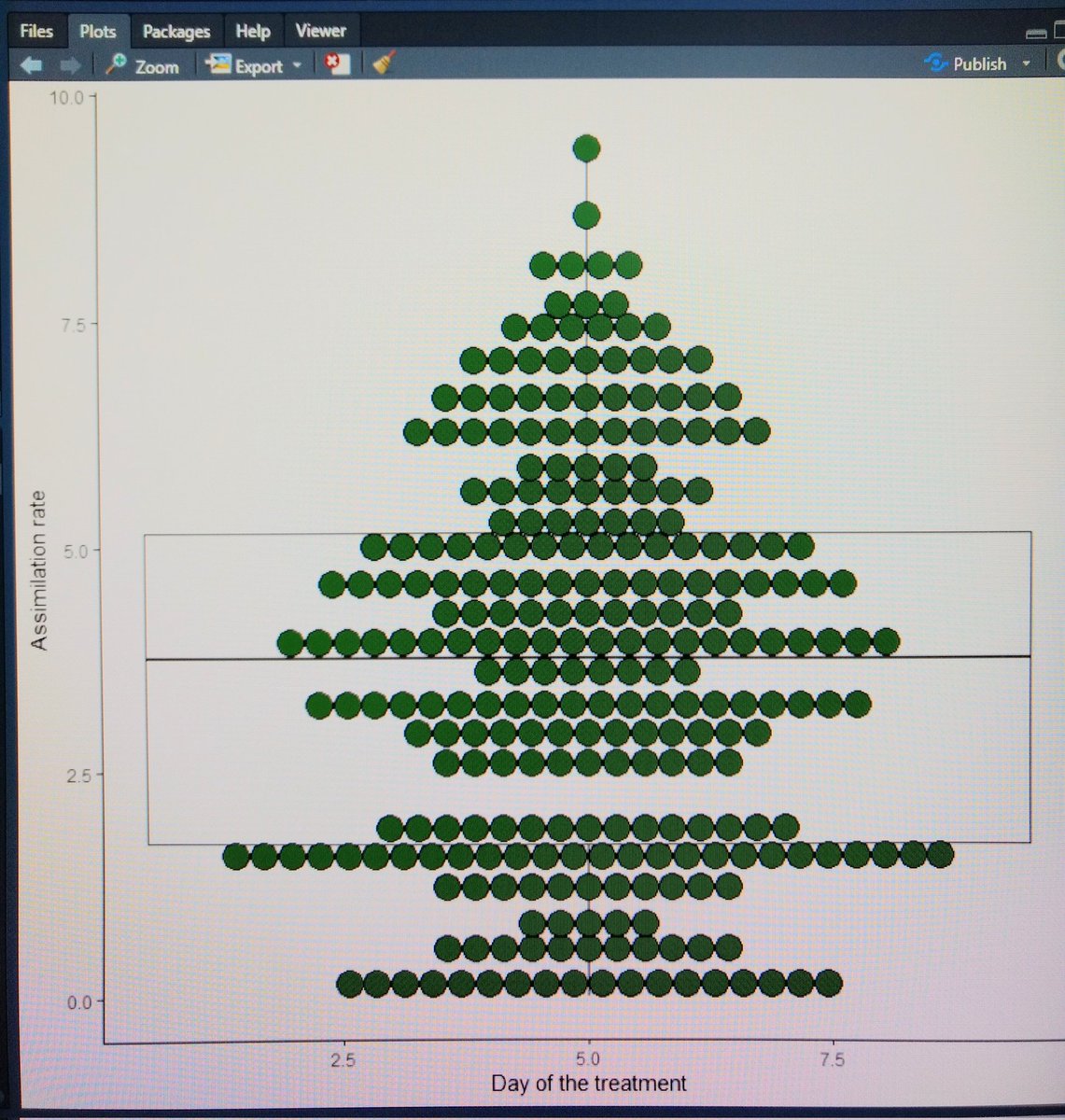 knauf_lea's tweet photo. When you accidentally #plot a #ChristmasTree... #statistics #Rstats https://t.co/bNSeveRc2s