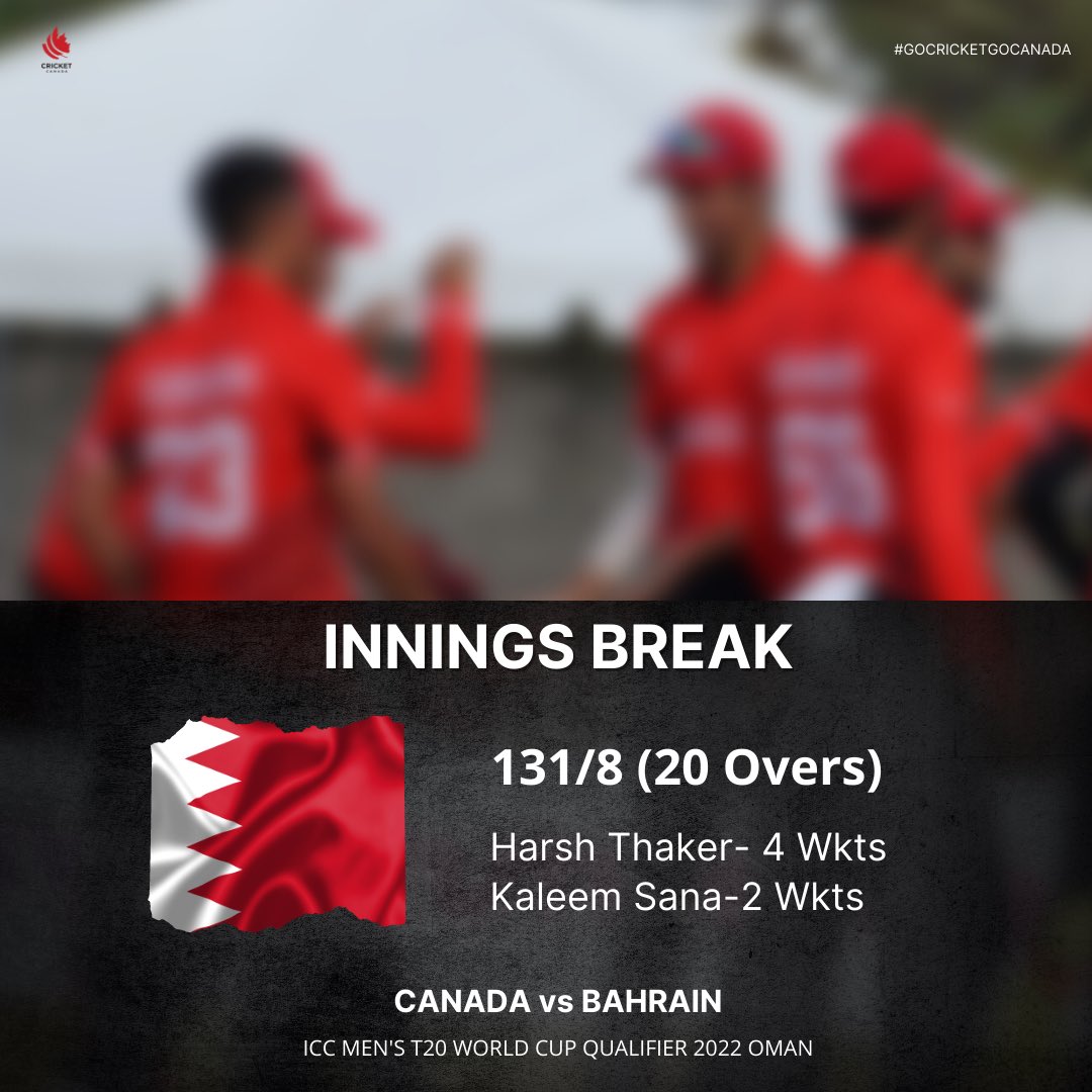 canadiancricket's tweet photo. Some exceptional bowling by Harsh Thaker as he took 4 wkts.
Kaleem Sana took 2 wkts, Rishiv Joshi & Saad Zafar took 1 wkts each.
We need 132 runs to win 🙌
#icc #CANvsBAH #t20worldcupqualifier https://t.co/aQzUfXVJtz