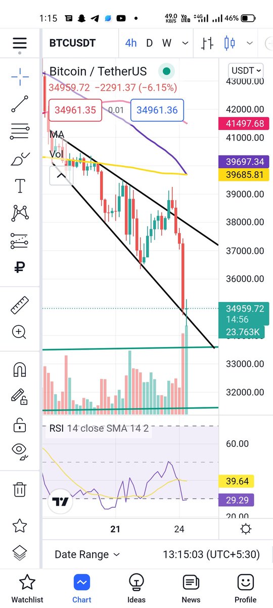 AnalysisCrpto's tweet photo. @cryptoady https://t.co/4K3w4sVZ7O