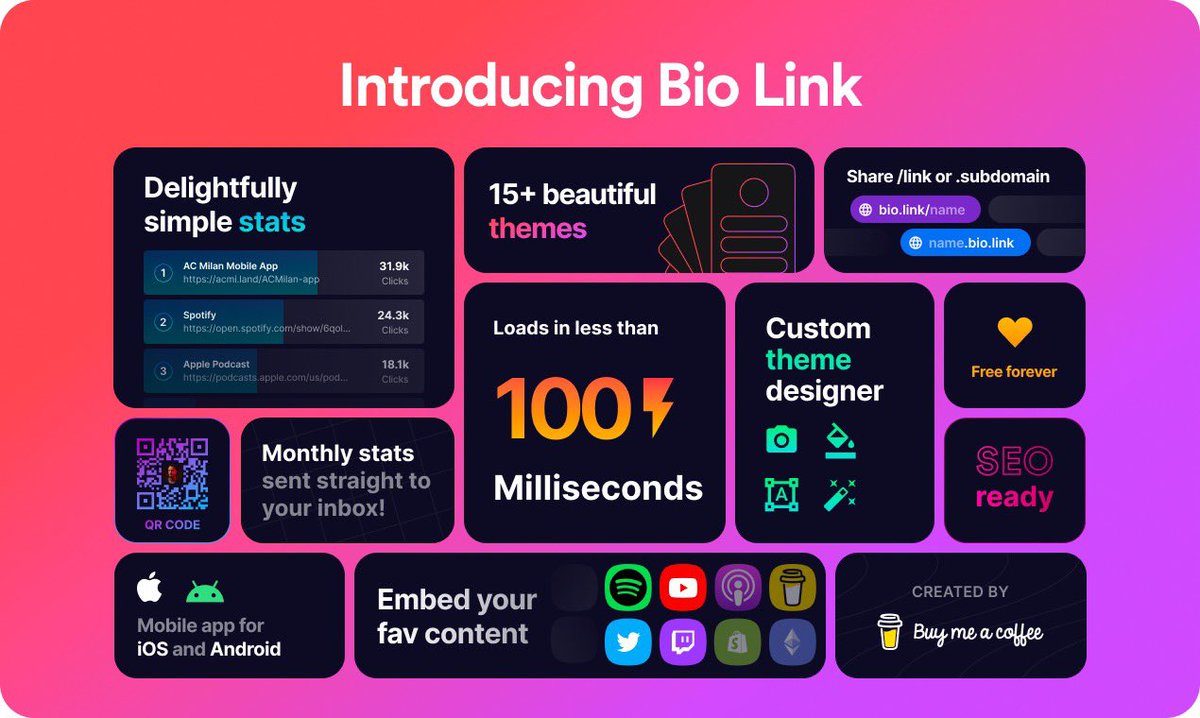 buymeacoffee's tweet photo. Bio Link has come a long way in past 6 months since launch⏳

💯 170K+ Users
🤯 4M+ Monthly Views
🎨 15+ Themes
📱 Android &amp; iOS Mobile apps
⚡ <100ms Loading Time
🆓 Free FOREVER

To celebrate, we are finally launching on @ProductHunt 🎉

Support us👉 https://t.co/smu4VYU6hT https://t.co/nKmFAXaYcZ