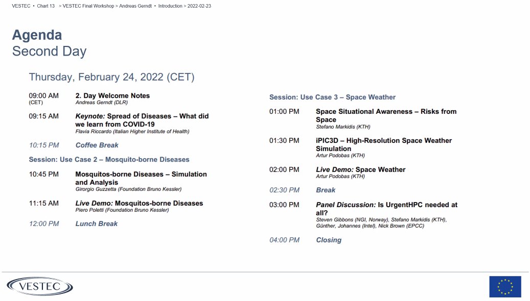 VESTECproject's tweet image. Day two of @VESTECproject final workshop, starting with keynote about COVID-19, demos about #UrgentHPC for tackling mosquito spread of diseases led by @GiGuR0 and detailed discussion on space weather this afternoon with demo from @APodobas . All finished with a panel, busy day!