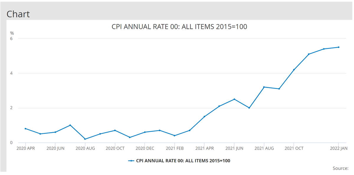 Dr Tony Goldstone (@goldstone_tony) on Twitter photo 1/ The <a href="/DHSCgovuk/">Department of Health and Social Care</a> pay recomendations to DDRB are beyond disgraceful. With inflation already at 5.5% and rising rapidly (likely to exceed 6-7%) a 2% “pay award” would represent the *biggest pay cut* to doctors Ive seen in 2 decades of doctoring
RT if you have had enough … 1/ The <a href="/DHSCgovuk/">Department of Health and Social Care</a> pay recomendations to DDRB are beyond disgraceful. With inflation already at 5.5% and rising rapidly (likely to exceed 6-7%) a 2% “pay award” would represent the *biggest pay cut* to doctors Ive seen in 2 decades of doctoring
RT if you have had enough …
