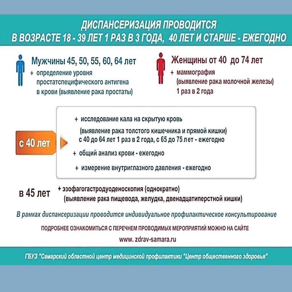 ‼Профилактические медосмотры и диспансеризация помогают следить за здоровьем. Так, в возрасте 18-39 лет диспансеризация проводится 1 раз в три года, 40 лет и старше - ежегодно.
#КировскийРайон