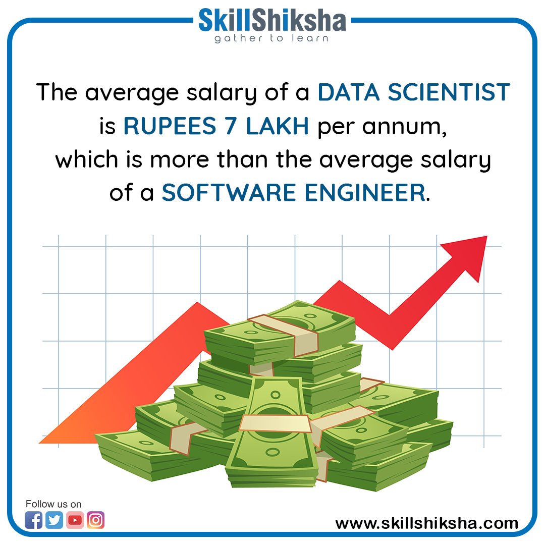 skillshiksha's tweet image. Times change, Trends change.
The newest trend is of data science, enroll yourself in our data science course and be prepared to flourish in the future.
Call us at +91 8750505131 today.
.
.
.
#skillshikasha #onlinedatasciencecourse #Datascientists #DataSciencecourse #sciencefacts