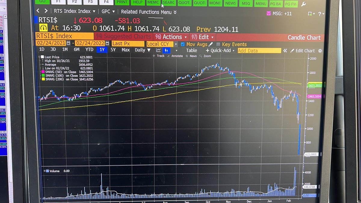 PatrickChiu18's tweet photo. Graph of the day https://t.co/nb0vxstbQG