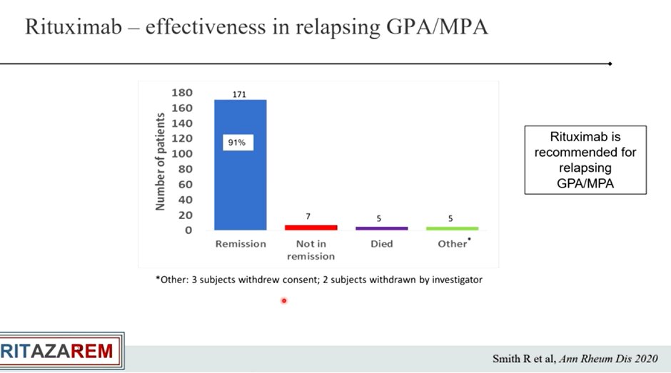 BasuNephro's tweet photo. #ISNWCN David Jayne #ANCA #vasculitis
#MYCYC trial: MMF not better for induction in ANCA vasculitis compared to CYC– especially for PR3 ANCA Cyc is better
useful for #Relapse especially mod disease 
3/7 https://t.co/azgyVrrn2g