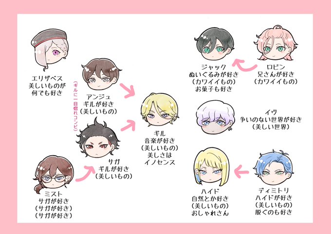 ヴィジュプリのtwitterイラスト検索結果