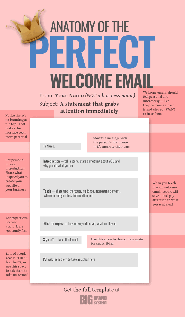 Fin__Marketing's tweet photo. By not sending welcome emails to new leads, you’re ignoring their raised hands — and leaving heaps of opportunity on the table.
#DigitalMarketing https://t.co/74ZSF9BEHW