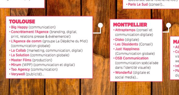 FrancoisCarbo's tweet image. Le monde de la com bruisse de ces agences qui font de l’ombre aux parisiennes depuis Toulouse ou Montpellier ; de beaux exemples en @Occitanie avec lesquels je travaille  depuis 3 ans.
À lire dans @Strategies spécial Régions 👇