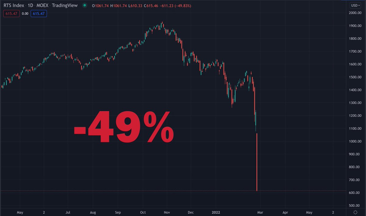 WSBChairman's tweet photo. Shitcoin or Russian Stock Market? https://t.co/8yaerCMZ52