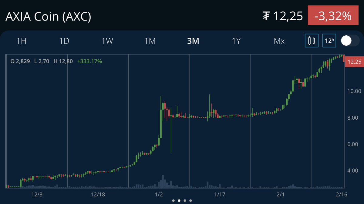 drsjamesserra's tweet photo. $AXC hardly affected. #axiacoin @AXIACoin @kucoincom https://t.co/fP3H26B0FU