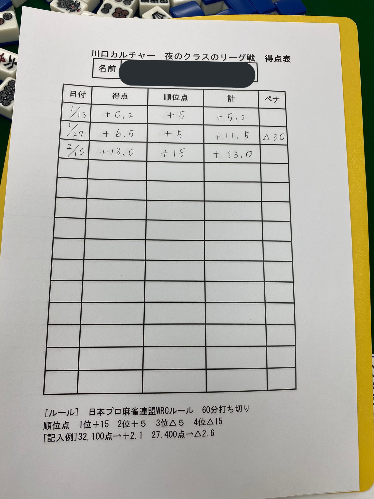 すずめ 石川遼 Crazysparrow56 Twitter