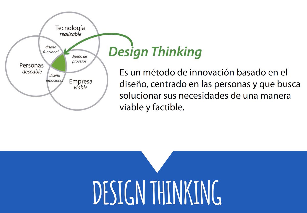 URTecFab's tweet photo. 💡Seminario de #DesignThinking con el experto @espinarplay. 4 de marzo, 11H, Salón de Actos del Politécnico de Ing. C/Luis de Ulloa 20. Logroño. 
Dentro de la asignatura de @URTecFab. Organizado por @area_urmaker @unirioja @espinarplay @URTecFab https://t.co/Sx4dIDUsQ3