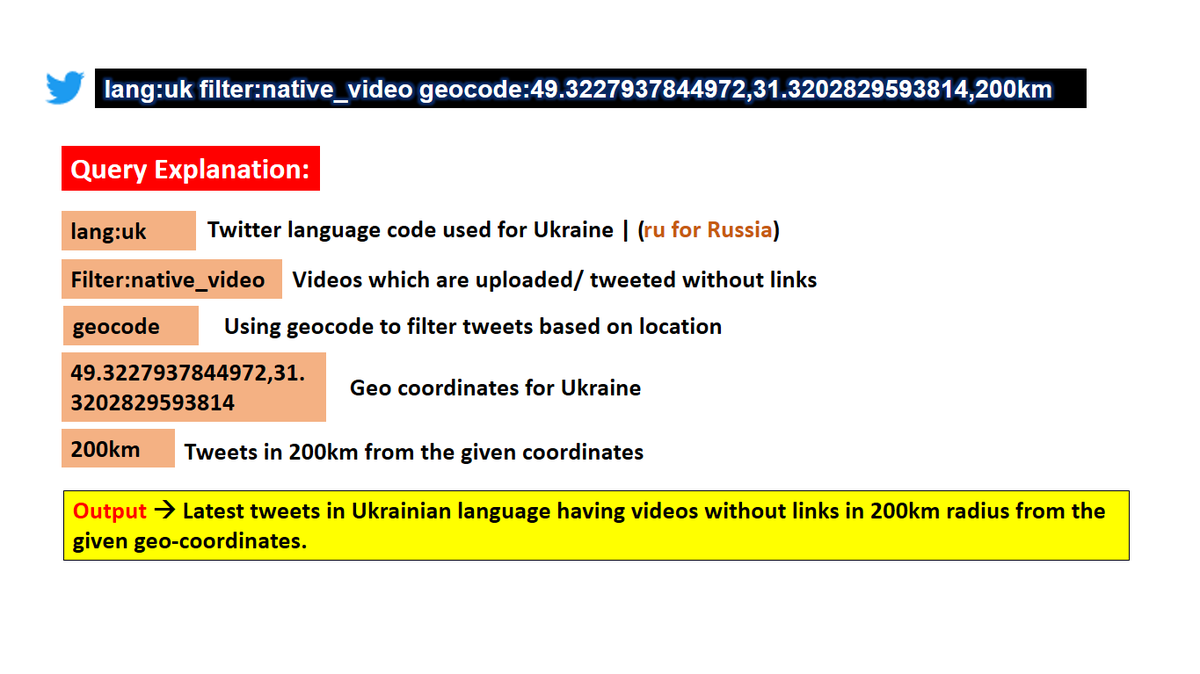 techniquesOsint's tweet photo. 𝐓𝐰𝐢𝐭𝐭𝐞𝐫 𝐬𝐞𝐚𝐫𝐜𝐡 𝐪𝐮𝐞𝐫𝐲 𝐨𝐯𝐞𝐫𝐯𝐢𝐞𝐰
#OSINT
#Twitterdorks
#RussiaUkraine https://t.co/Ads2ay7hqw